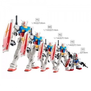 size-gundam